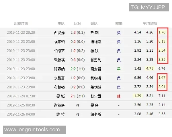 埃弗顿与伯恩利历史交锋回顾及战绩分析