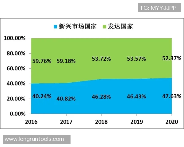 独家解读:全球LNG市场实力对比与未来发展趋势分析